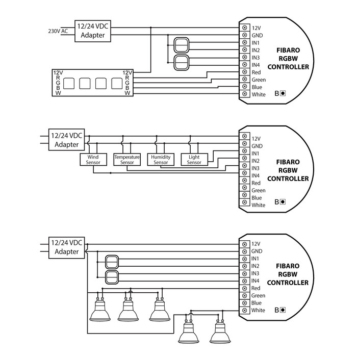 Fibaro RGBW Controller 2 - 4