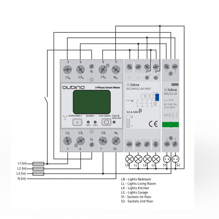 Qubino 3-Phase Smart Meter - 2