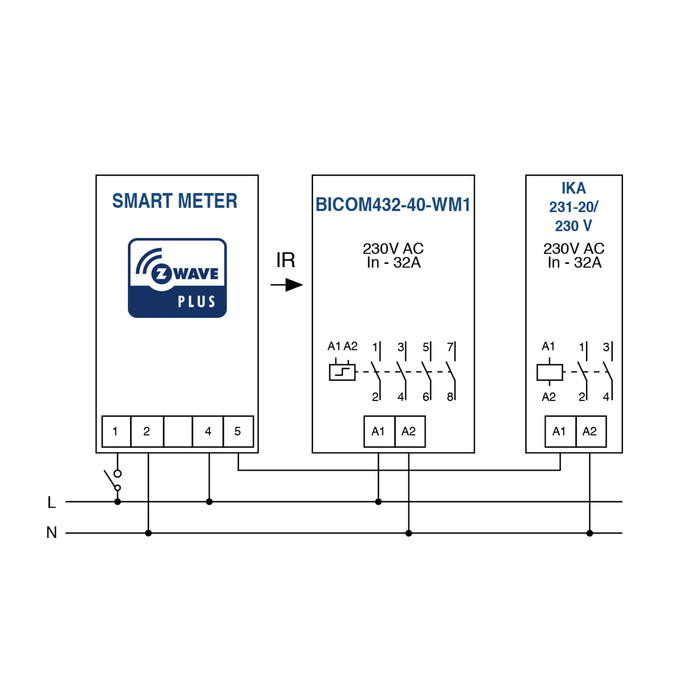 Qubino BICOM432 40 WM1 - 2