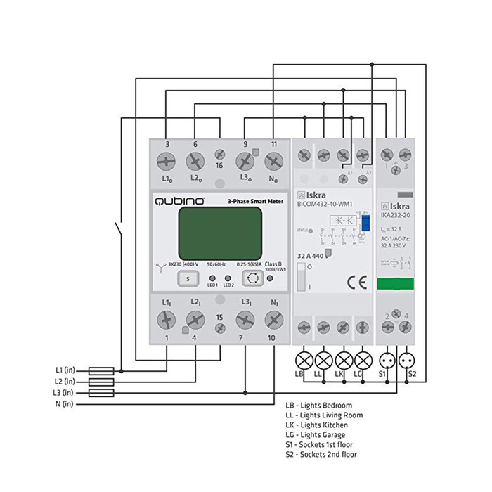 Qubino BICOM432 40 WM1 - 4