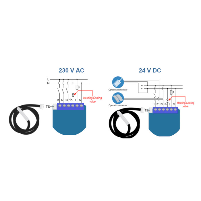 Qubino PWM Thermostat - 2