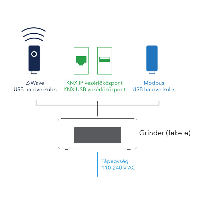 ComfortClick Grinder Black - 2