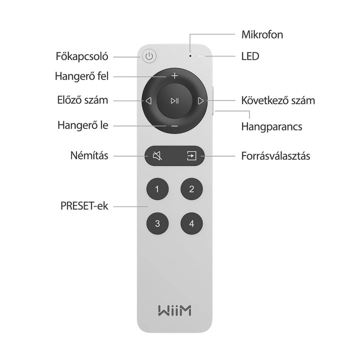 WiiM Voice Remote 2 - 3